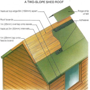 Our Shed Felt is a traditional bitumen coated roofing felt with a 